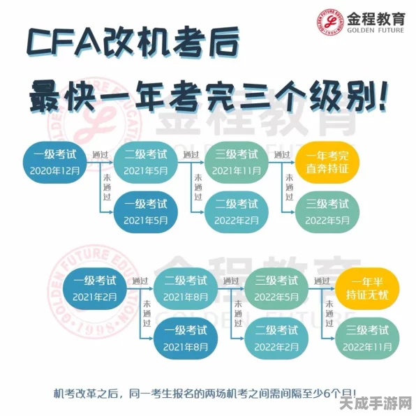 手游界新挑战！揭秘2025年CFA三级手游策划备考全攻略
