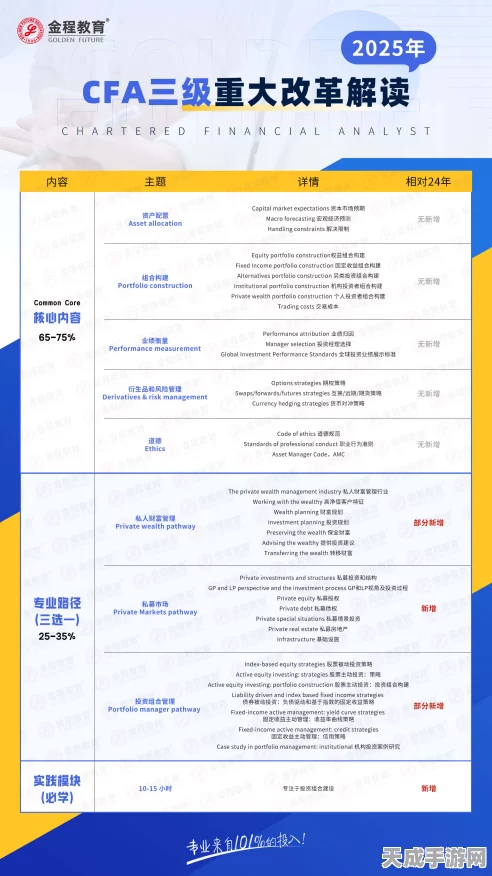 手游界新挑战！揭秘2025年CFA三级手游策划备考全攻略