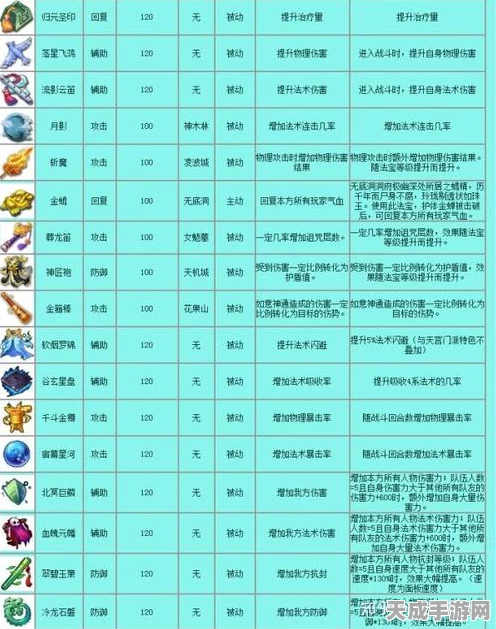 梦幻西游深度攻略，全面解锁法宝任务书的获取秘籍与实战技巧