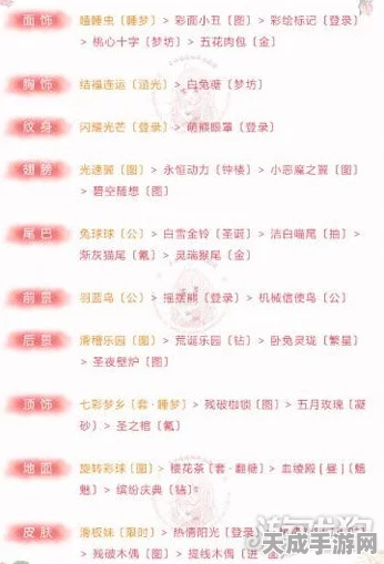 奇迹暖暖倾心回忆全攻略，解锁高分秘籍，打造梦幻回忆篇章