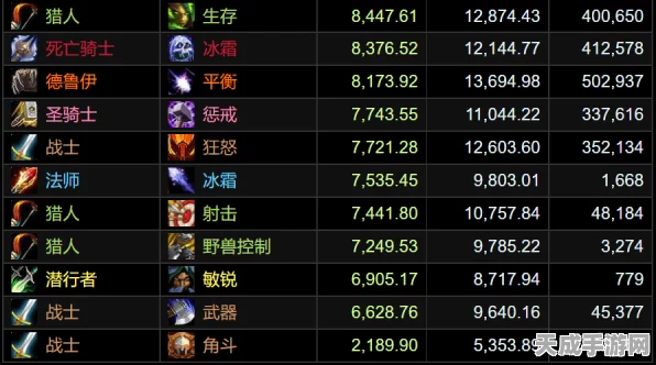 魔兽世界，顶尖输出职业大揭秘，谁才是DPS之王？