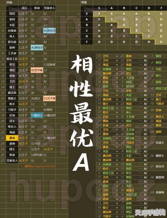 王都创世物语，全面解锁人物属性提升秘籍，打造无敌阵容！