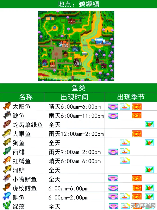 龙之谷手游，红鲤垂钓秘籍大公开，揭秘高效获取攻略与热门钓点
