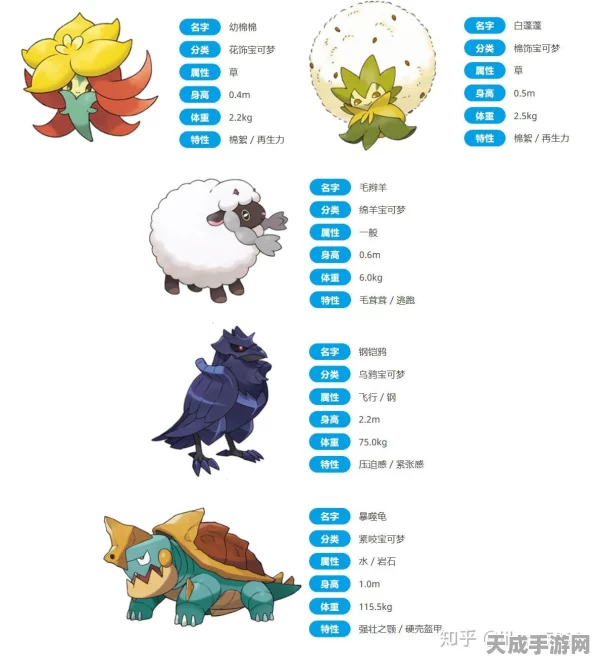 宝可梦，剑/盾提前泄露？全新632只精灵阵容曝光！