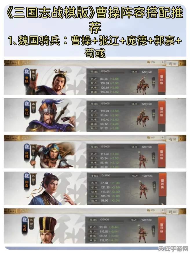 三国志战棋版深度攻略，曹昂领衔的最强阵容搭配与实战解析