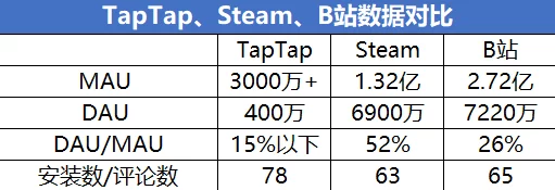 DaD下架Steam后，移动端代餐游戏群雄逐鹿，谁将分得最大蛋糕？