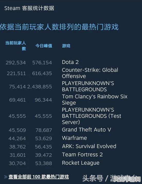 DaD下架Steam后，移动端代餐游戏群雄逐鹿，谁将分得最大蛋糕？