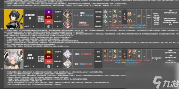 深空之眼，顶尖角色强度排行与梯度解析，揭秘实力巅峰的秘密