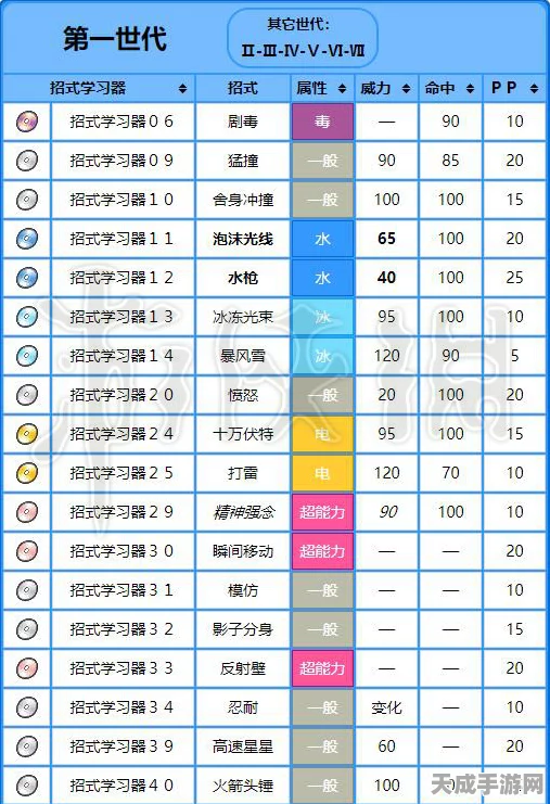 宝可梦大探险，揭秘海星星进化之路与宠物进化等级全攻略