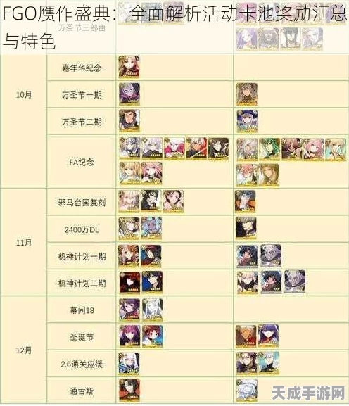 FGO赝作复刻终极指南，真池与伪池较量，揭秘最优抽卡策略