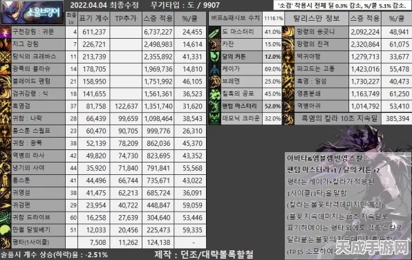 DNF韩服鬼泣职业革新，史诗首饰装备大变动，深度解析与资源优化攻略
