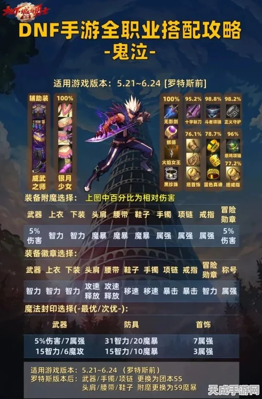 DNF韩服鬼泣职业革新，史诗首饰装备大变动，深度解析与资源优化攻略