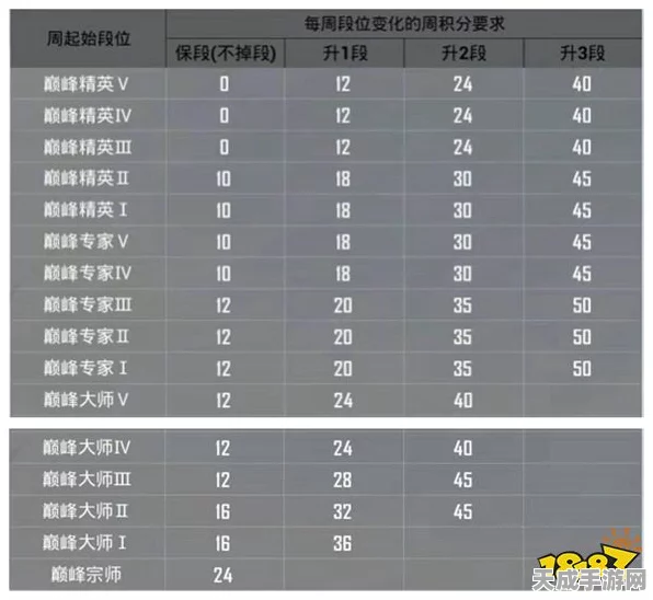 和平精英段位晋升秘籍，揭秘分数计算机制与竞技细节