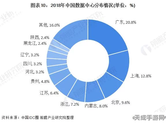 DNF广东区深度解析，大区分布与最新动态揭秘