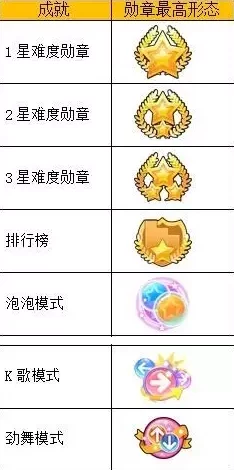 劲舞团手游深度攻略，徽章种类全揭秘与高效获取技巧