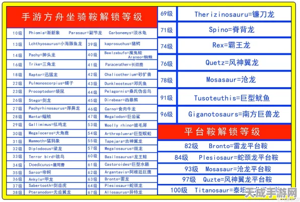 方舟生存进化深度攻略，恐龙鞍解锁等级全解析及驯龙大赛揭秘
