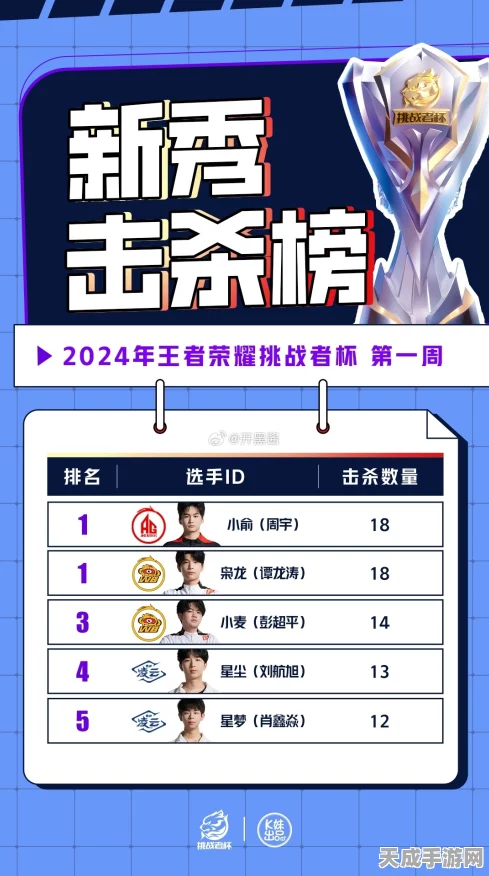 王者荣耀新春畅销榜震撼发布，市场格局重塑，新春赛事亮点纷呈