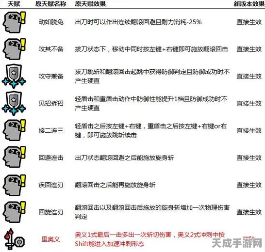 怪物猎人OL，揭秘弩炮底力，实战技巧助你称霸狩猎场