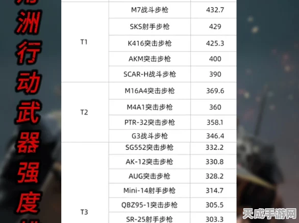 少女前线，霰弹枪巅峰对决！最强霰弹枪TOP榜揭秘