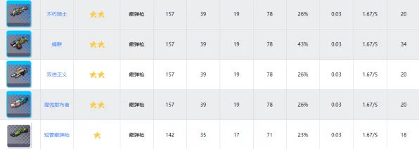 少女前线，霰弹枪巅峰对决！最强霰弹枪TOP榜揭秘