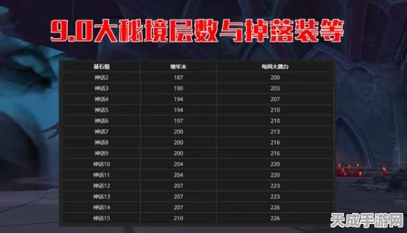 森之国度前期开荒王者，揭秘最强职业选择攻略