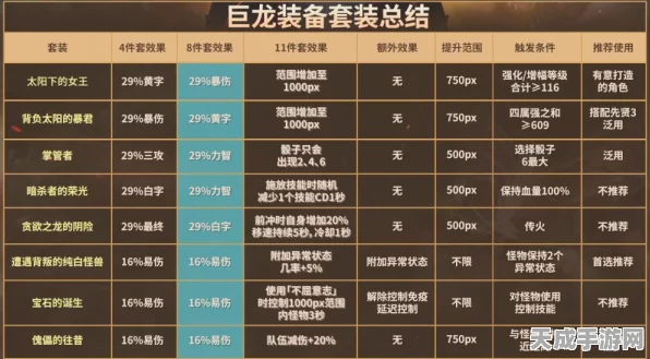 DNF巨龙装备制作全攻略，解锁顶级战力的秘密途径