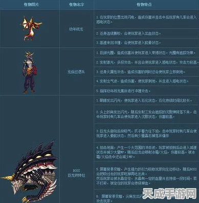 DNF巨龙装备制作全攻略，解锁顶级战力的秘密途径