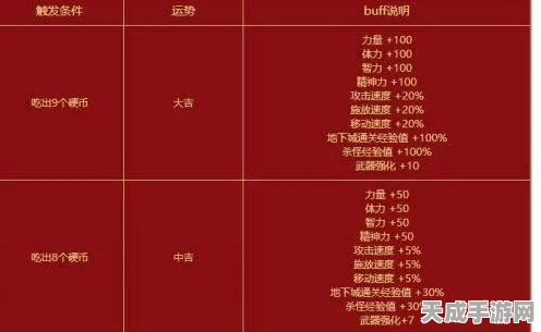 DNF手游，极速冲级秘籍大公开，解锁高效升级新路径