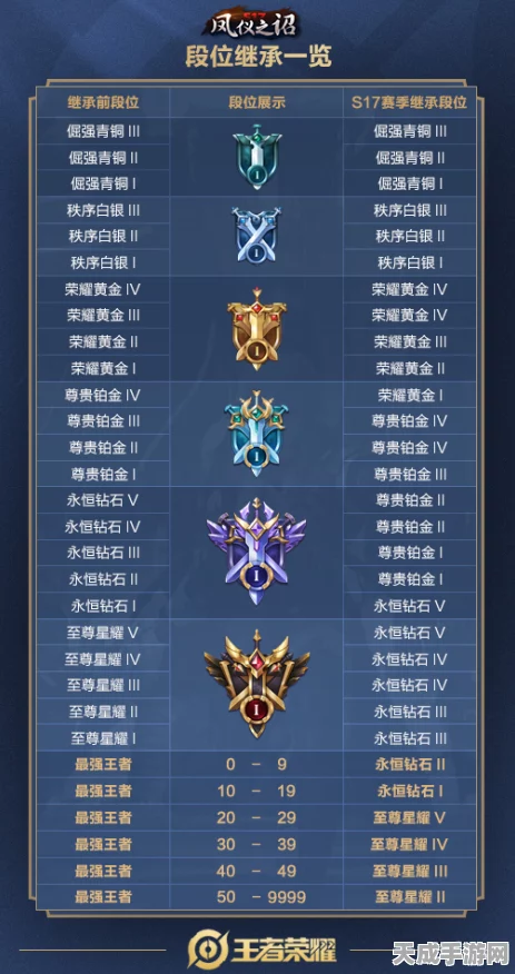 王者荣耀新版本揭秘，玩家热切期盼的V11版本何时到来？