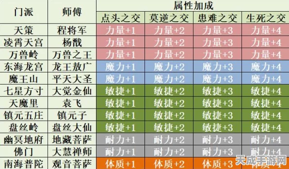 神武手游跑修任务全攻略，高效完成技巧与实战心得