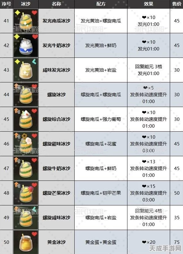 塞尔达传说，智慧的再现独家揭秘——解锁暖暖综合冰沙制作秘籍，探索游戏新乐趣！