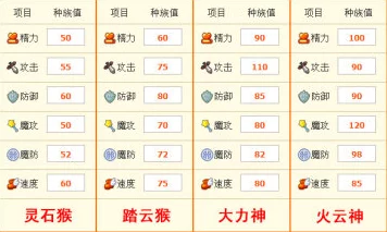 洛克王国灵石猴培养攻略，火云神VS大力神，性格天赋如何抉择？