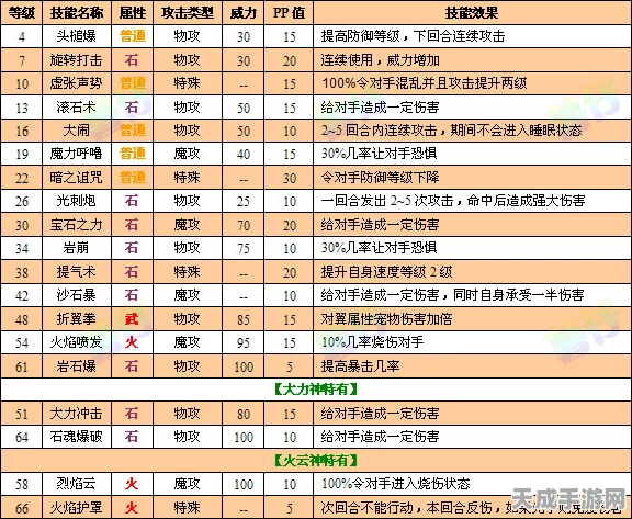 洛克王国灵石猴培养攻略，火云神VS大力神，性格天赋如何抉择？