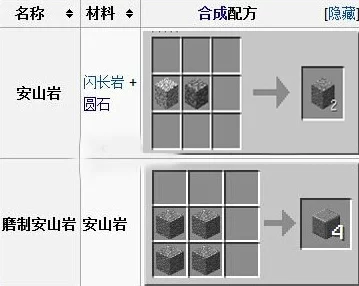 我的世界，揭秘安山岩的奇妙用途与最新动态