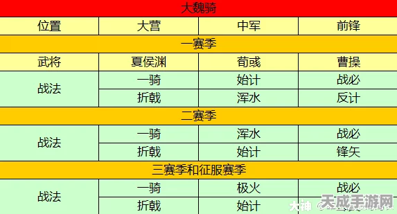 率土之滨深度攻略，新手必备！高效战法研究指南