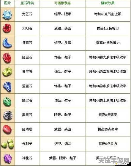 梦幻西游宝石全解析，提升战力必备秘籍
