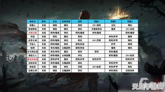 地下城堡3，魂之诗攻略揭秘！群居长屋完美通关技巧大公开