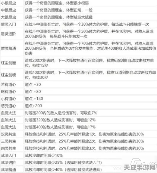 鬼谷八荒收徒全攻略，揭秘门派弟子选拔细则，助你轻松入门