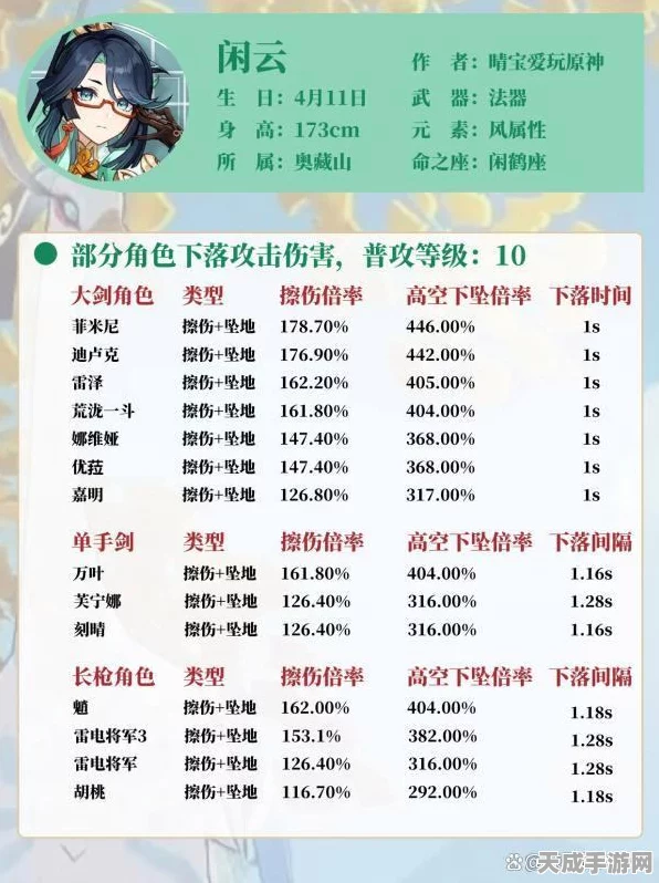 原神闲云抽命座VS专武推荐，深度解析与实战策略