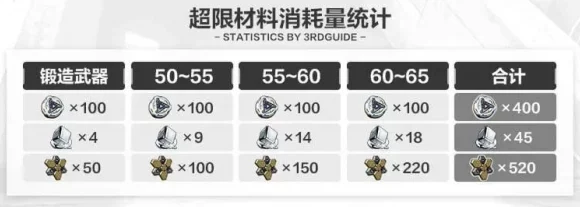 崩坏3深度攻略，揭秘超导金属氢的高效获取途径