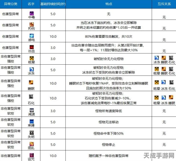 DNF异常流装备搭配攻略，解锁战斗新境界
