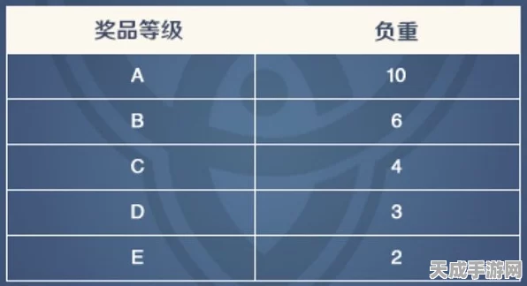原神B服账号信息全攻略，轻松掌握你的游戏数据