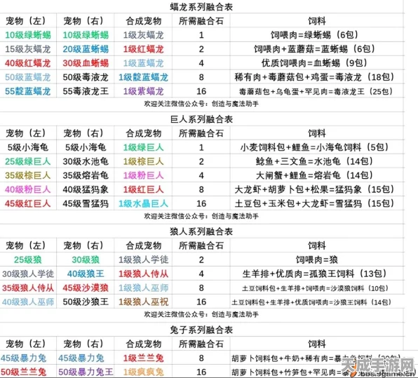 创造与魔法深度解析，狼人巫祝1至6阶技能全揭秘