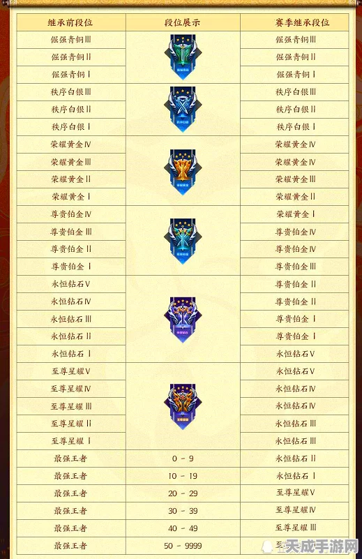王者荣耀战令系统大揭秘，战令继承等级全攻略