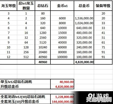 龙之谷手游深度攻略，精通龙币与龙玉策略，解锁收益最大化秘籍