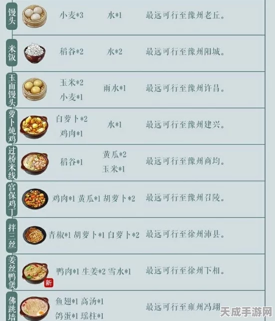 江湖悠悠清简早餐食谱揭秘，打造你的武侠世界美味早餐！