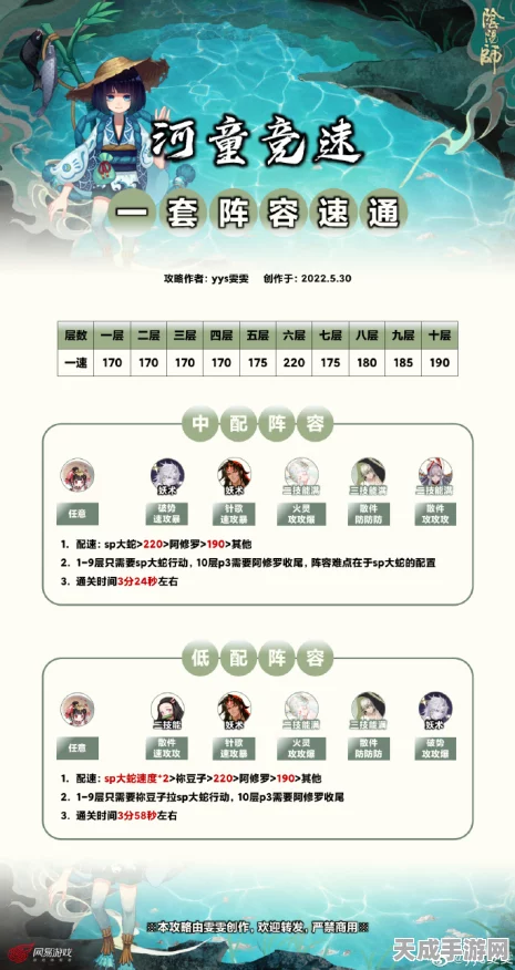 阴阳师秘技大揭秘，河童竞速赛顶尖阵容与速度策略深度剖析