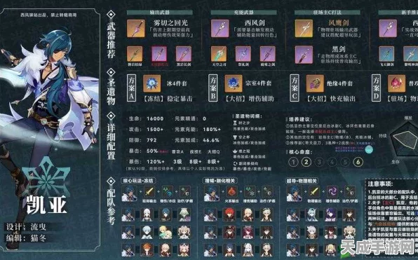 原神深度攻略，全面掌握凯亚突破材料，助力角色实力飙升