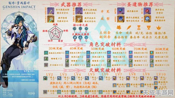 原神深度攻略，全面掌握凯亚突破材料，助力角色实力飙升