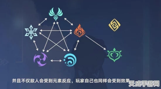 原神种门队伍搭配深度解析，精通元素反应，打造无敌阵容！